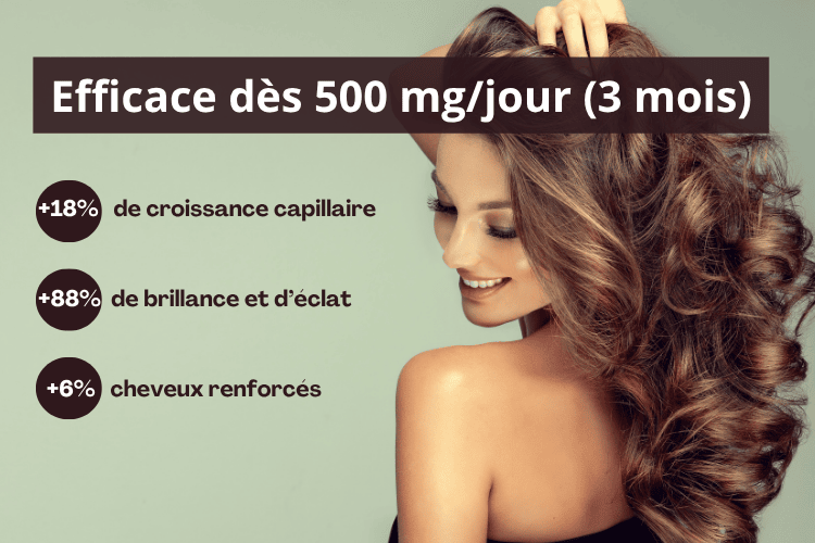 Résultats étude clinique sur kératine cynatine hns sur les cheveux